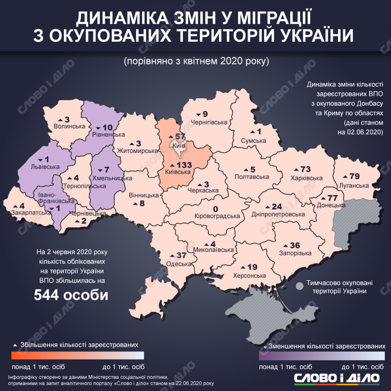В Украине по состоянию на 2 июня зарегистрировано 1 млн 447 тысяч 235 внутренне перемещенных лиц.