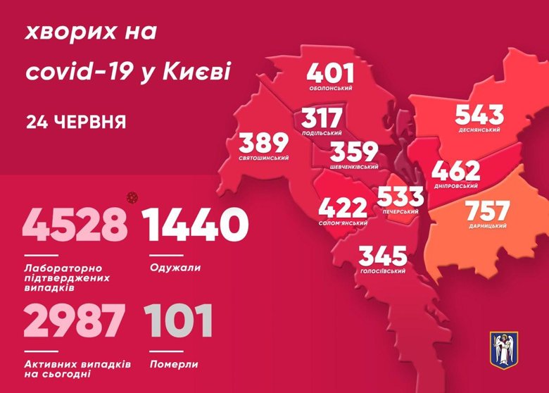 В Киеве в больницах 232 пациента с диагнозом коронавирус, из них 9 детей. И 33 человека с подозрением на COVID-19. 51 больной - в тяжелом состоянии.