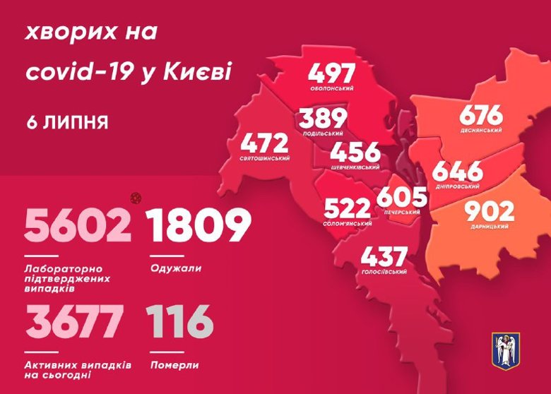 Кількість мешканців Києва, у яких за минулу добу виявили захворювання COVID-19 збільшилася на 59 осіб.