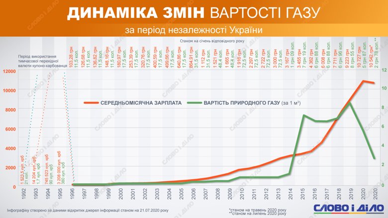 https://media.slovoidilo.ua/media/infographics/12/115405/115405-2_ru_normal.jpg