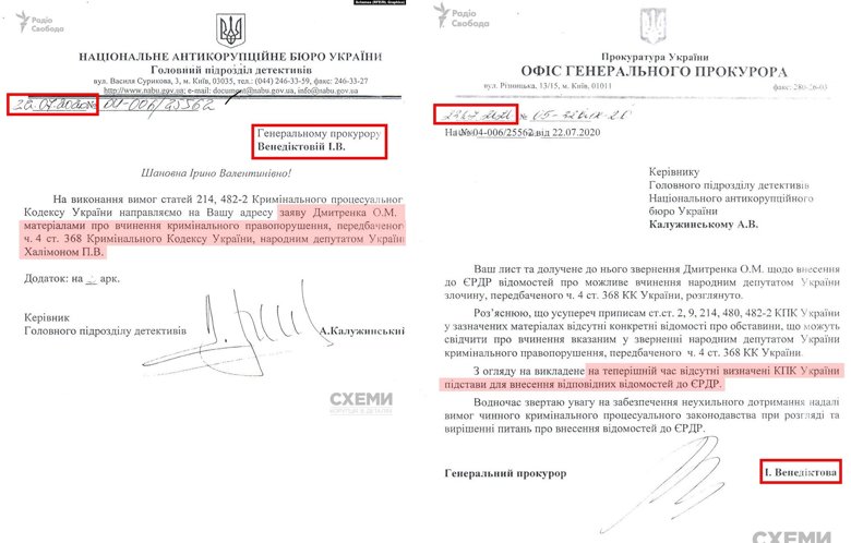 Украинские журналисты выяснили, что руководительница Офиса генпрокурора летом 2020 года отказала Национальному бюро в открытии дела.