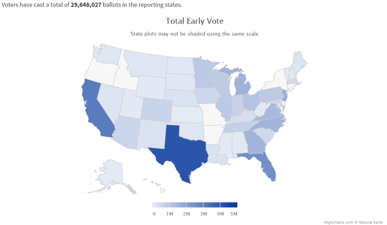 Уже почти 30 млн американцев досрочно отдали свой голос на президентских выборах в США, основное голосование на которых назначено на 3 ноября.
