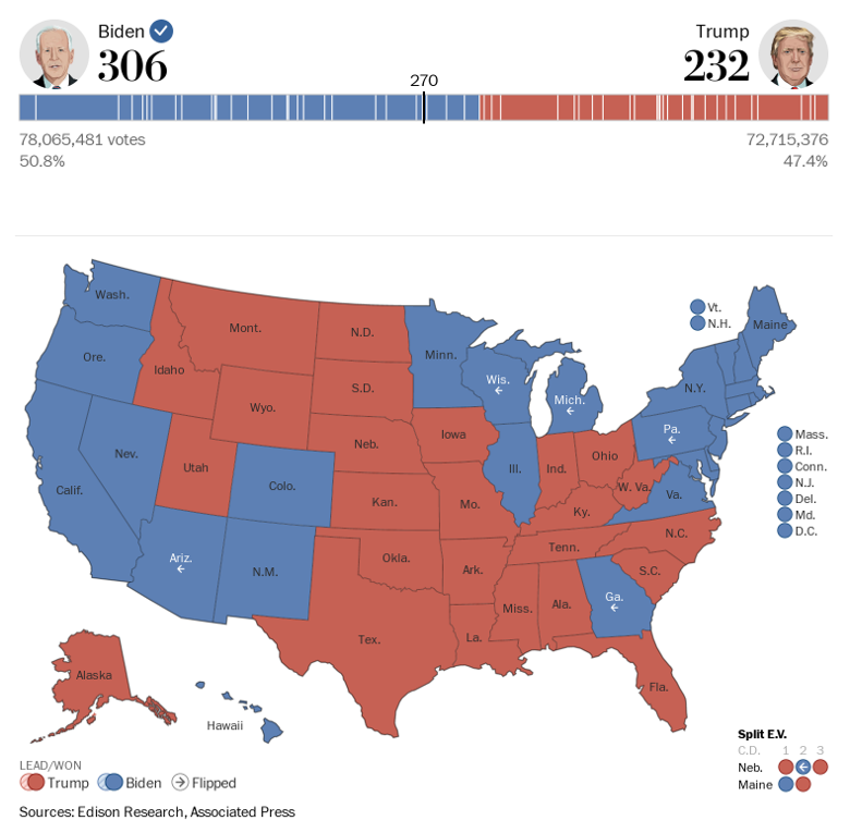 В двух последних американских штатах завершился подсчет голосов избирателей, отданных за кандидатов на пост президента США во время выборов 3 ноября.