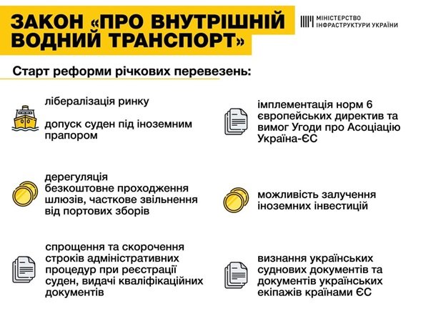 Верховна рада затвердила реформу річкових перевезень. Новий закон регулює річкову логістику в Україні. Також запроваджуються штрафи для судновласників.