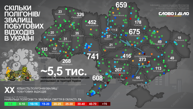 Киев обслуживает только два мусорных полигона, во Львовской области официально есть 20 свалок, а в Одесской – более 600.