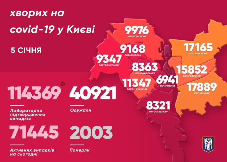 У Києві за минулу добу виявили 846 хворих на коронавірус. Померли 26 людей.  Підтверджених випадків захворювання на сьогодні вже 114 369.