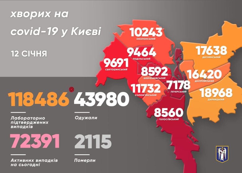 В Киеве за минувшие сутки обнаружили 898 больных коронавирусом. 26 человек умерли. Всего за период пандемии в столице 2115 летальных случаев.