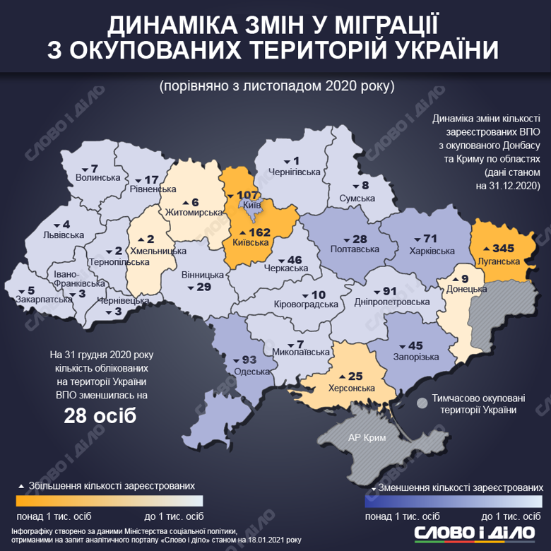 В Украине 1,5 млн зарегистрированных переселенцев. В декабре государство выплатило им 256,6 млн грн помощи.