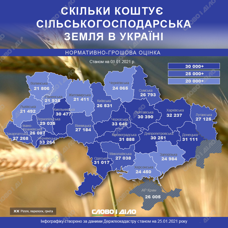 Найдорожча рілля в Україні в Черкаській області – 33 тис. 646 грн за гектар, а найдешевша – в Житомирській.