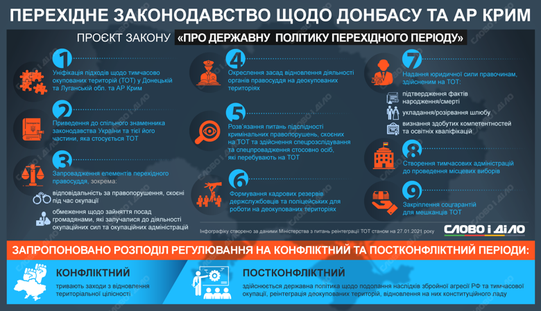 Законопроект определяет общие принципы ответственности, амнистии и люстрации за действия во время временной оккупации территорий Украины.