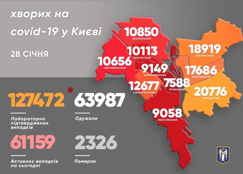 У Києві за минулу добу виявили 396 хворих на коронавірус. 18 людей померли. Усього за період пандемії в столиці 2326 летальних випадків від вірусу.