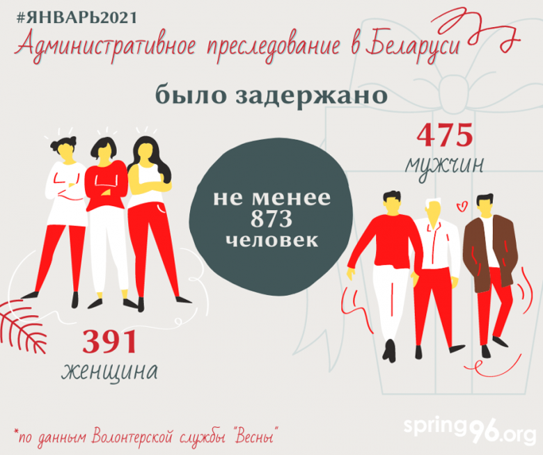 В январе 2021 года в Беларуси по политическим мотивам задержали около 900 человек. Больше всего - в Минске.