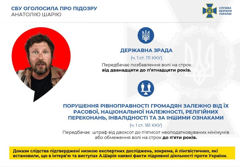 СБУ оголосила про підозру у вчиненні злочину громадянину України, блогеру Анатолію Шарію, котрий здійснював протиправну діяльність на шкоду національній безпеці України в інформаційній сфері.