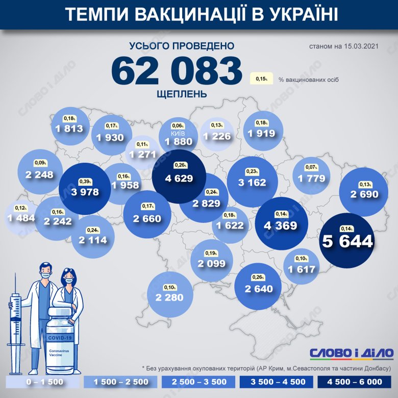 Карта вакцинації - в Україні вже вакцинували від коронавірусу 62 083 особи. Вони отримали першу дозу вакцини.