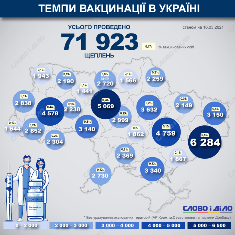 Карта вакцинации. В Украине уже вакцинировали от коронавируса 71 923 человека. Больше всего прививок сделали в Донецкой области.