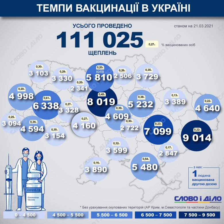 Карта вакцинації - 111 025 людей вже зробили щеплення в Україні. За минулі добу 2 715 людей щеплено.