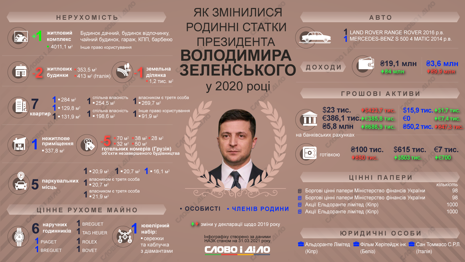 Зеленський показав свою «декларацію» за 2023 рік_2
