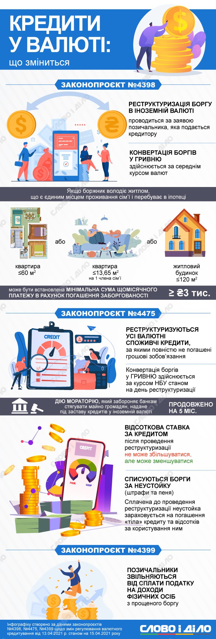 Рада приняла законы для защиты должников по валютным кредитам. Что изменится для украинцев – на инфографике.