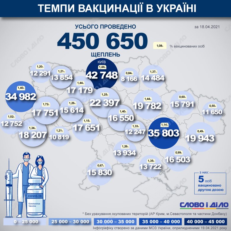 Карта вакцинації в Україні  - уже вакцинувалися 450 650 людей від COVID-19. До листа очікування вакцинації від COVID-19 записались 468 490.