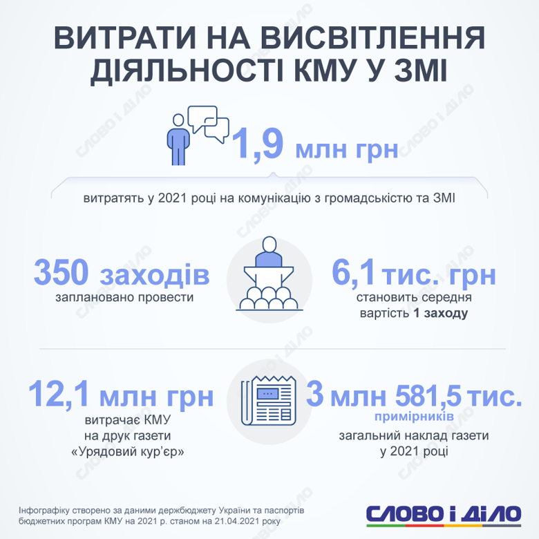 Сколько в этом году потратят на содержание Кабинета министров Украины, смотрите на инфографике Слово и дело.