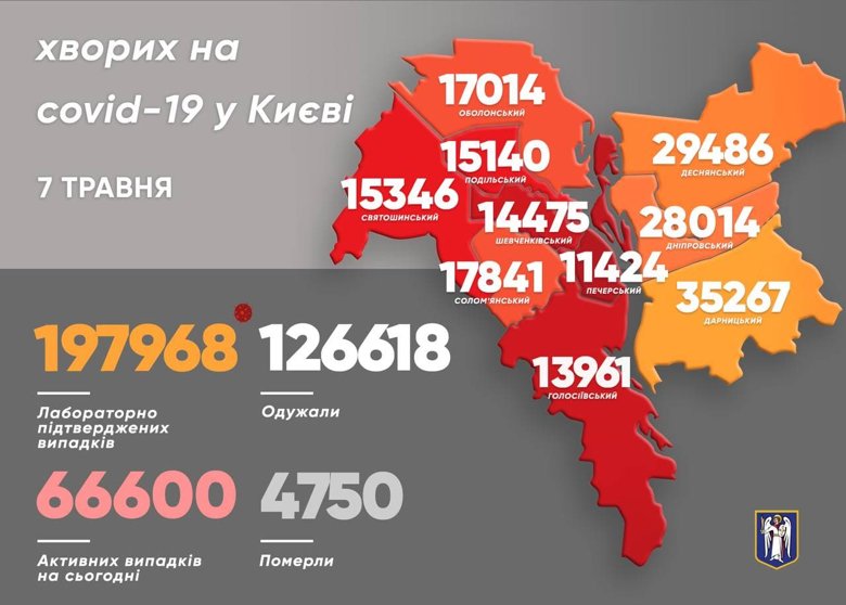 В Киеве за минувшие сутки подтвердили еще 611 новых случаев коронавируса. Об этом сообщил мэр Виталий Кличко.