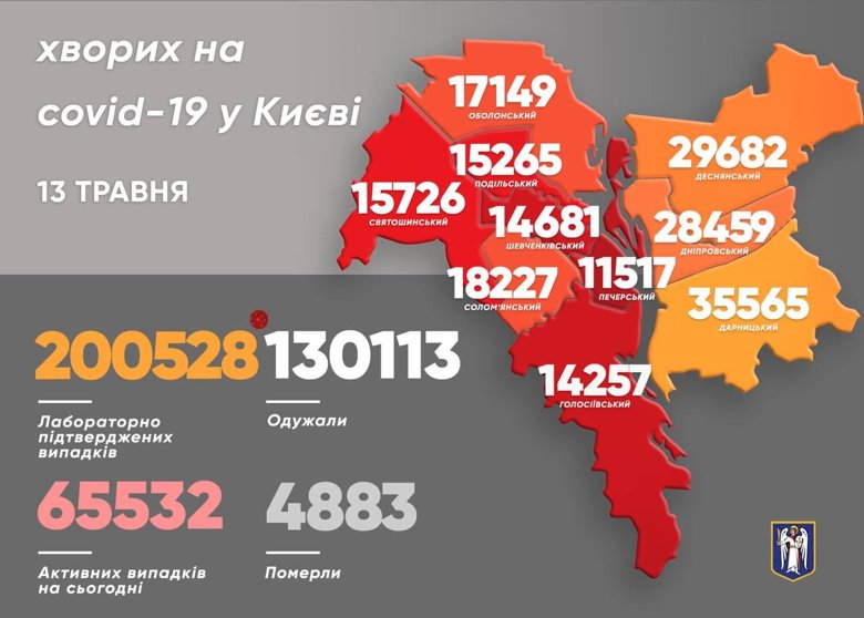 У Києві за минулу добу зафіксували 726 підтверджених випадків захворювання на коронавірус. Загалом у столиці вже захворіли більше 200 тисяч людей.