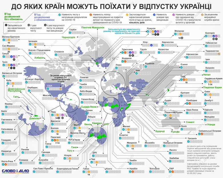 Страны, открытые для украинских туристов летом 2021 года. Список и условия посещения – на инфографике.