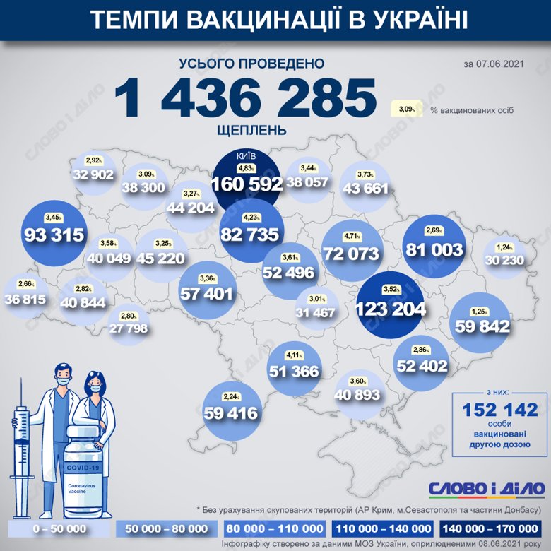 В Украине с начала прививочной кампании от COVID-19 уже сделали 1 436 285 прививок. В лист ожидания вакцинации записались 630 381 человек.