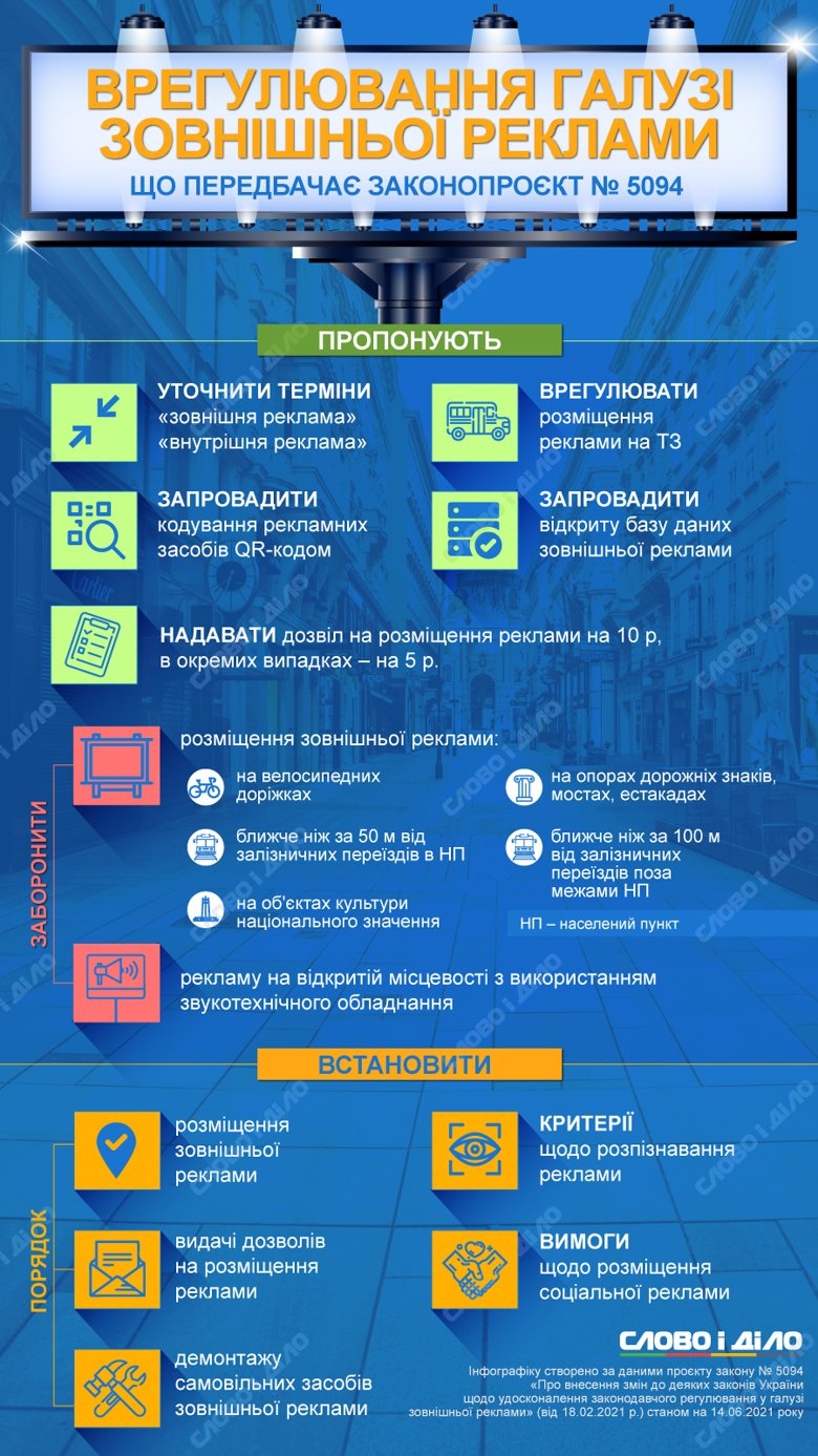 В Україні хочуть змінити концепцію розміщення зовнішньої реклами. Детальніше – на інфографіці Слово і діло.
