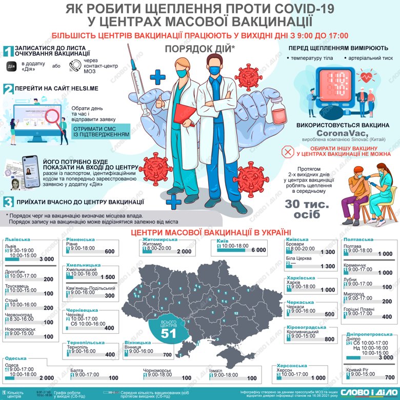 Де і як в Україні безкоштовно вакцинуватися від коронавірусу – на інфографіці Слово і діло.