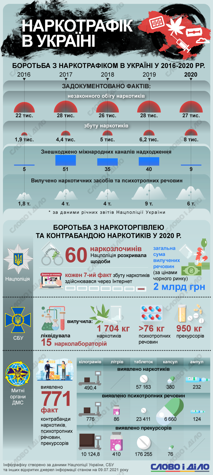 Статистика наркотиков в украине медали мать героине цена