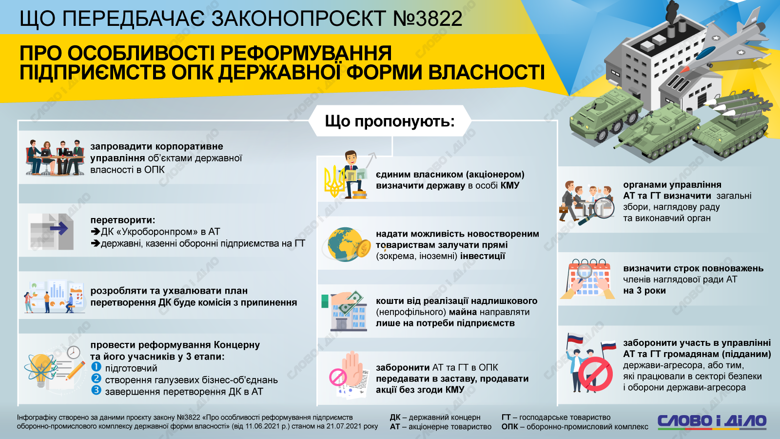 Реформа Укроборонпрома предусматривает его трансформацию из концерна в акционерное общество. Подробнее – на инфографике.