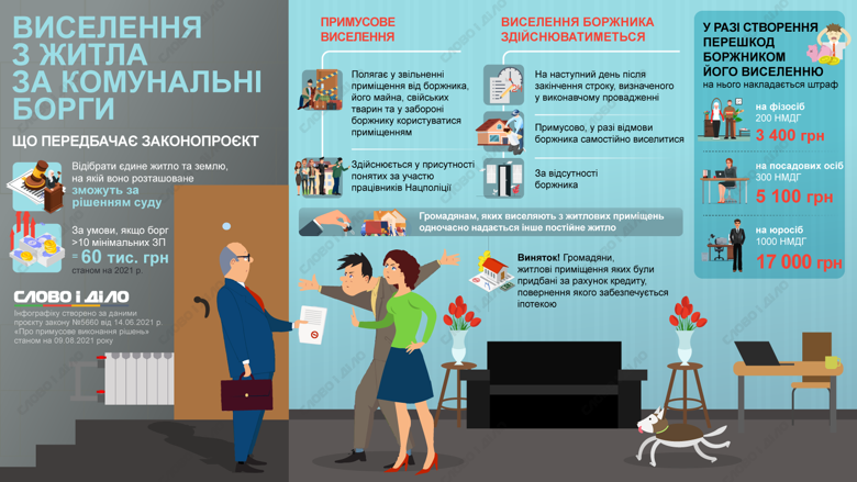 У яких випадках українців виселятимуть з житла за борги за комунальні послуги – на інфографіці.