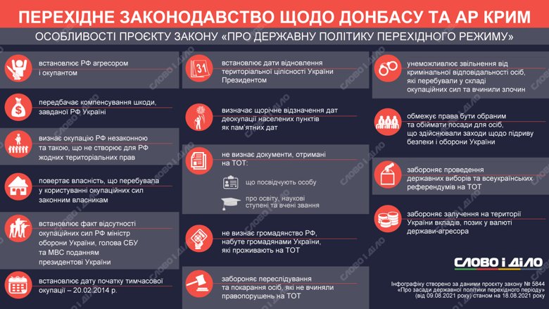 Як будуть визначати дату закінчення окупації територій, хто матиме право на участь у місцевих виборах на Донбасі і в Криму та інші подробиці законопроєкту – на інфографіці.