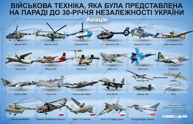 Какая военная техника была представлена на параде 24 августа в Киеве и Одессе – на инфографике.