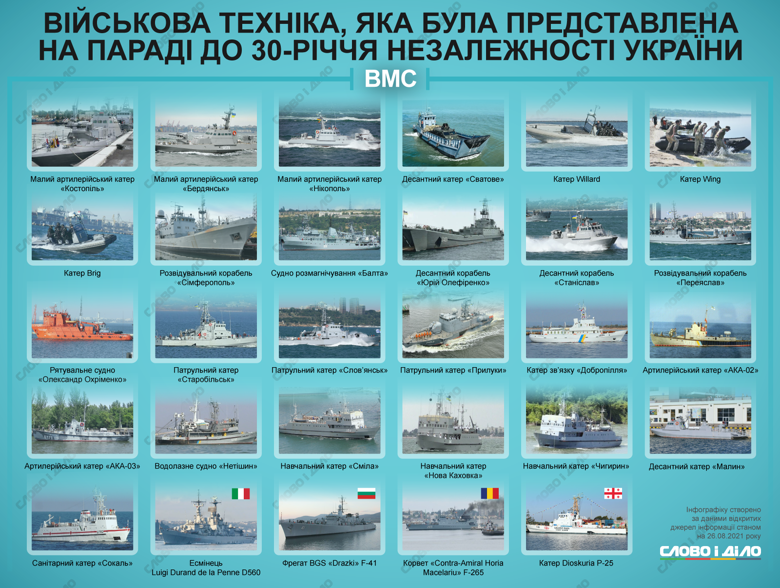 Яка військова техніка була представлена на параді 24 серпня в Києві та Одесі – на інфографіці.