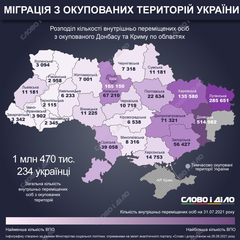 В Україні майже 1,5 млн переселенців. У яких областях вони зареєстровані і скільки допомоги отримують – на інфографіках.