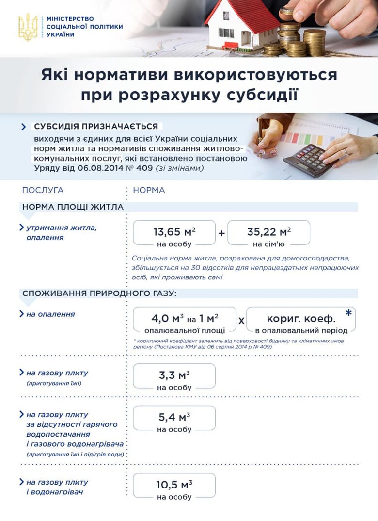 В 2021 году субсидия назначается, исходя из единых для всей Украины социальных норм жилья и нормативов потребления ЖКУ.