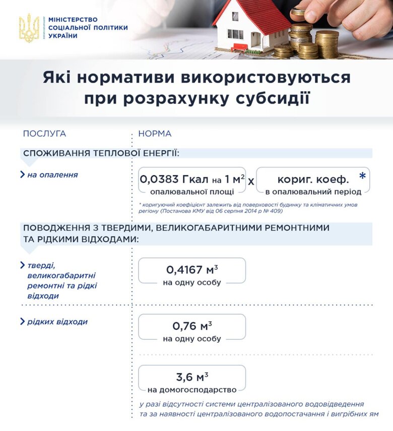 В 2021 году субсидия назначается, исходя из единых для всей Украины социальных норм жилья и нормативов потребления ЖКУ.