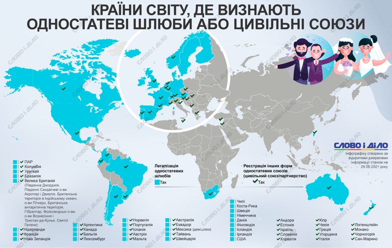 Страны мира, где разрешены однополые браки и однополые союзы – на инфографике Слово и дело.