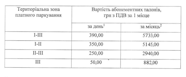 Слово и дело предлагает посмотреть, как работает платная парковка в Киеве, какие есть тарифы и штрафы, а также как систему парковки оценивают эксперты.