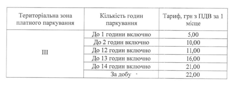 Слово і діло пропонує подивитися, як працює платне паркування у Києві, які є тарифи та штрафи, а також як систему паркування оцінюють експерти.