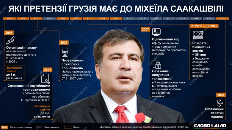 У чому звинувачують колишнього президента Грузії Міхеїла Саакашвілі, дивіться на інфографіці Слово і діло.