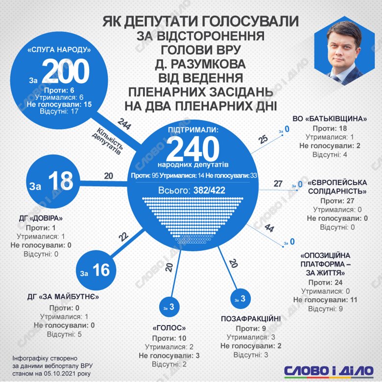 https://media.slovoidilo.ua/media/infographics/15/143279/vidstoronennya-razumkova_ru_normal.jpg