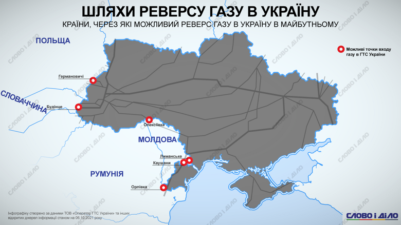 Через які точки газотранспортної системи відбувається реверс газу в Україну – на інфографіці.