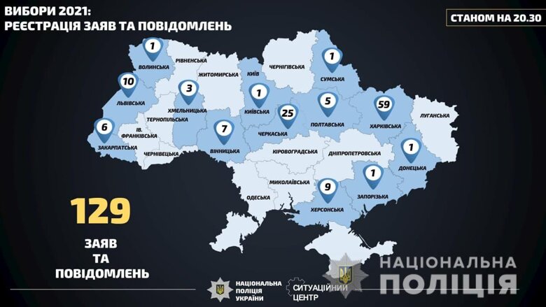59 нарушений избирательного процесса было зафиксировано в Харьковской области, 25 - в Черкасской, и 10 - во Львовской.