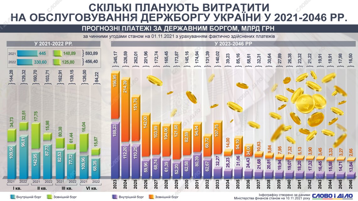 Долги перед мвф. Госдолг Украины 2021. Внешний долг Украины на 2021 год. Госдолг Украины по годам. Госдолг Украины график по годам.