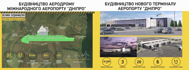 Чому затягується будівництво аеропорту в Дніпрі, хто за що відповідає та у чому суть претензій міськради, читайте у матеріалі.