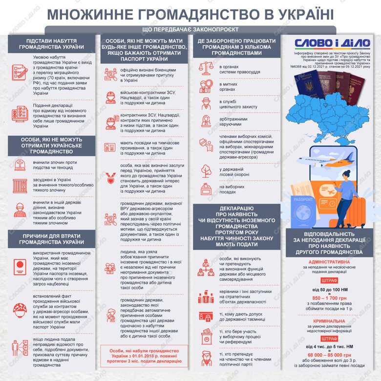 Що передбачає законопроєкт про множинне громадянство в Україні, дивіться на інфографіці «Слово і діло».