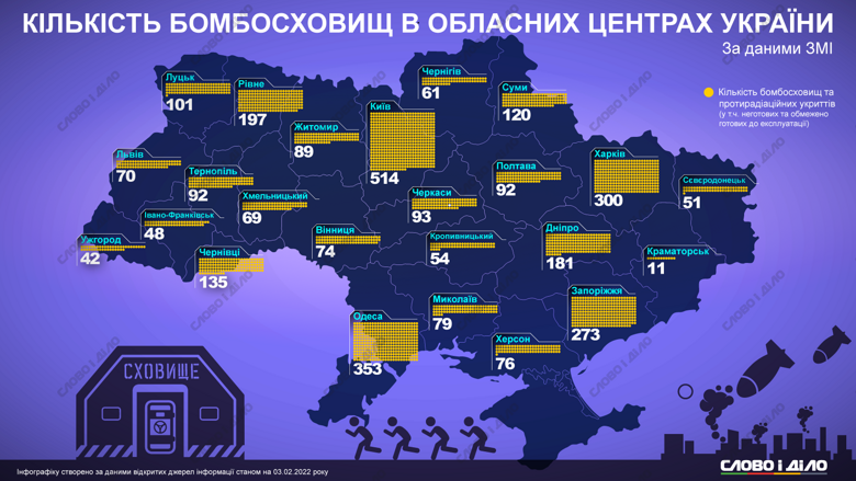Скільки в обласних центрах України є спеціальних укриттів, дивіться на інфографіці «Слово і діло».